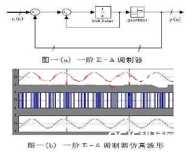 数字Σ-Δ调制器的基本原理及选用FPGA器材完成规划