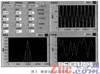 根据Labview的虚拟频谱剖析仪的规划