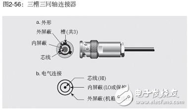 丈量工作中常用的两种衔接器