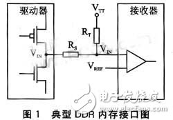 嵌入式DDR布线剖析 DDR信号布线介绍