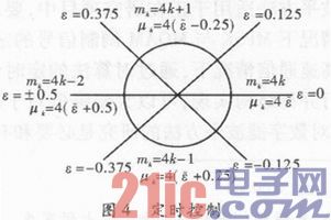 高速数传中守时同步规划与FPGA完成