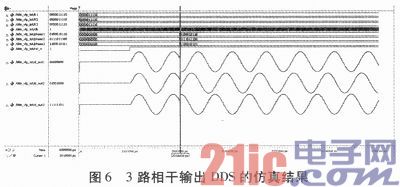 根据Verilog的多路相干DDS信号源规划