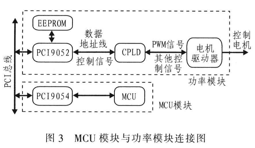 MCU模块与功率模块衔接图