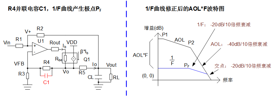 三步完好完结运放负反应电路安稳性规划