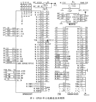 根据XC2C128-7V0100 CPLD器材完结低功耗信号发射电路的规划