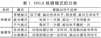 根据FPGA按键形式的分类和怎么完结运用规划