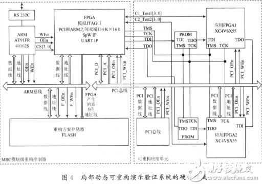 依据SRAM的FPGA的面世标志着现代可重构技能的初步