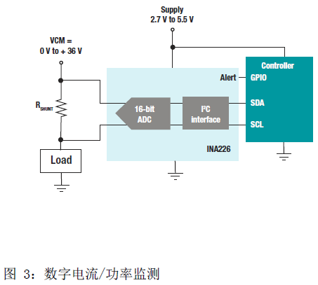 依据INA210电流检测扩展器完成优化电流检测信号链