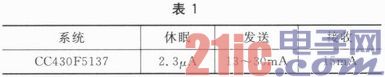 CC430F5137的低功耗无线数据收集节点规划