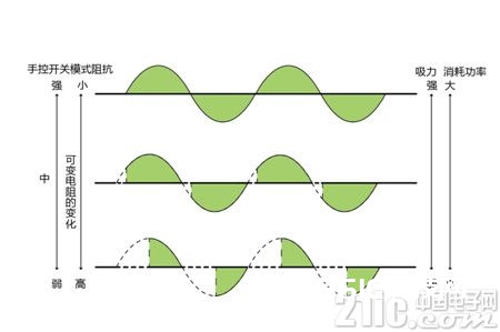 图 2 马达电压波形