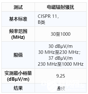 运用AD5758和ADP1031处理通道间阻隔模仿输出模块的功耗问题