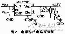 一种依据多种MEMS传感器的嵌入式姿势丈量体系规划详解