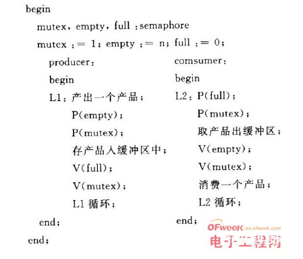 根据嵌入式操作体系Linux环境中的没有竞赛态读写进程同步规划