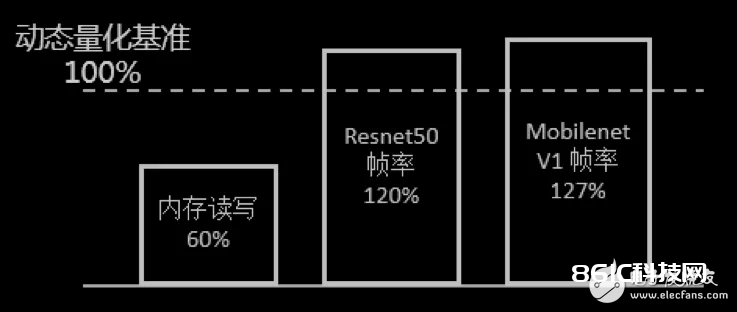  FPGA技能在自动驾驭的运用