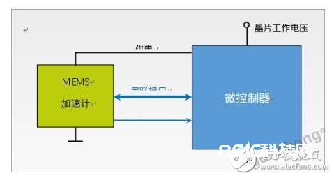 根据运用MEMS加快计传感器进步电池寿数的规划方案