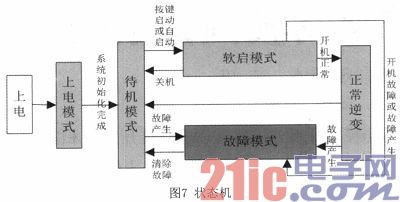 小功率单相光伏并网逆变器规划