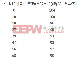 FM信号通路设置点