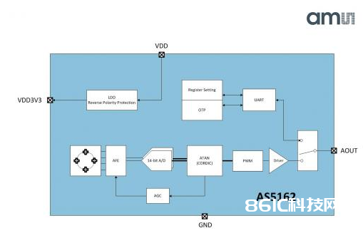 奥地利微电子磁性方位传感器AS5162的使用特色介绍