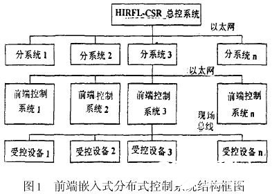 依据嵌入式操作体系完结HIRFL_CSR多层散布式操控体系的前端规划