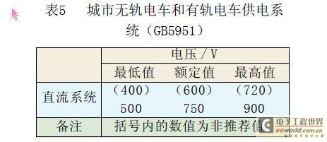 城市无轨电车和有轨电车供电体系（GB5951）