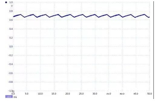 为什么万用表电压档丈量传感器看到的是 PWM 信号？