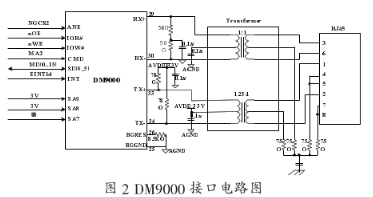 选用Linux操作体系和ATM9TDMI微处理器完成SOHO路由器的规划