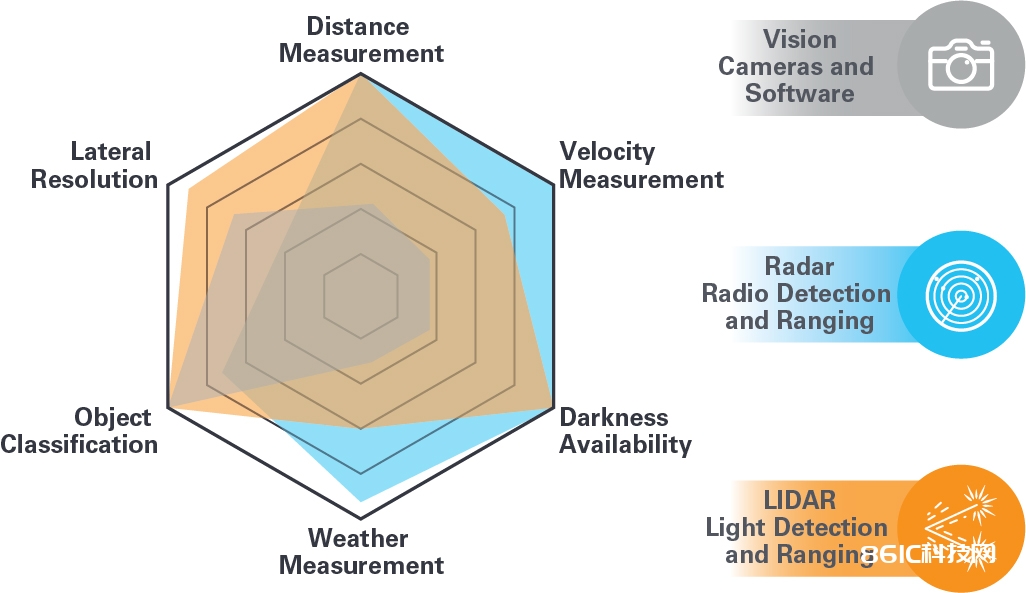 图1 - LIDAR感知应战.jpg