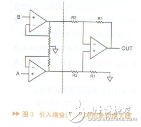 详解外表扩大器以及构建规划方案