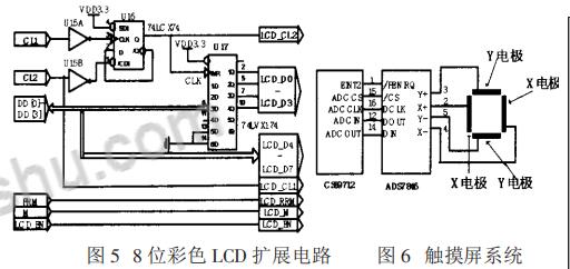 ARM嵌入式体系硬件规划及运用实例详解