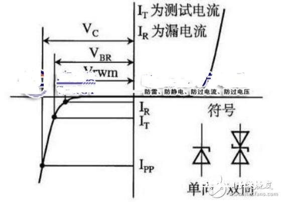 tvs二极管选型_tvs二极管功用