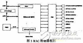 依据嵌入式linux的Web传感器网络网关的规划