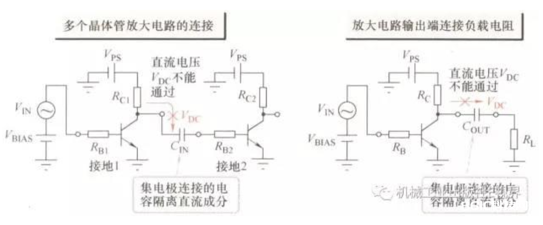 咱们为什么需求偏置电路？