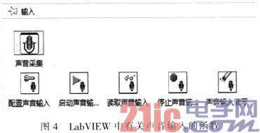 依据声卡和LabVIEW的虚拟仪器规划与完结