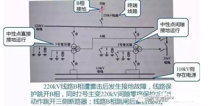 变压器三个维护事例剖析