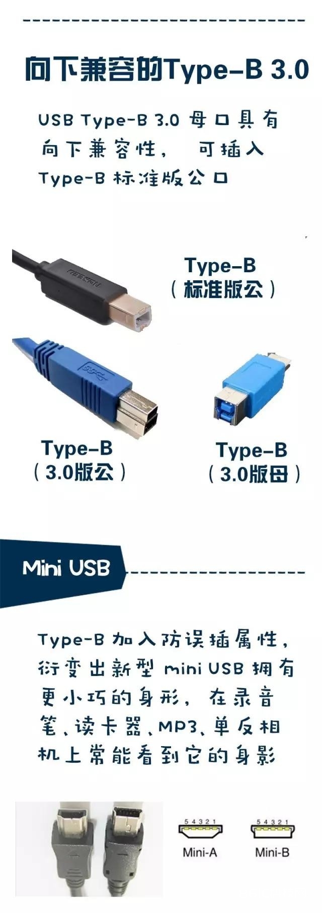 了解又生疏 USB接口标准全解析