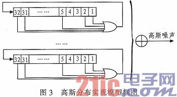 一种移动通讯信道仿真器的FPGA完成