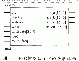 UPFC操控器IP核的首要功用及规划方案剖析