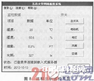 依据ZigBee与μIP的嵌入式网络监控体系规划浅析