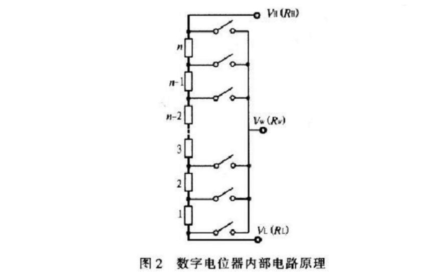 怎么制造数字电位器_数字电位器制造办法