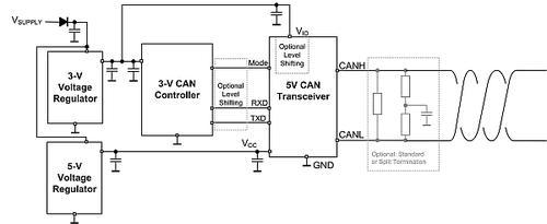 图1：双电源5V CAN收发器运用