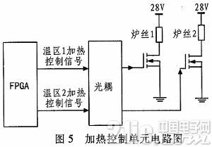 依据单片机和FPGA的空间资料高温炉操控体系