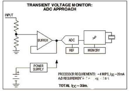 选用DAC/比较器架构替代集成ADC轻松处理运用共性问题