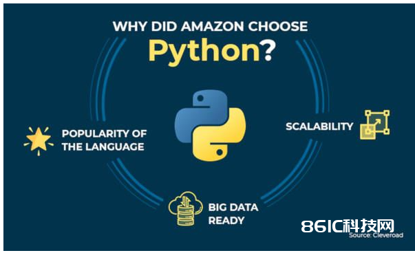 Python如此受欢迎的原因是什么