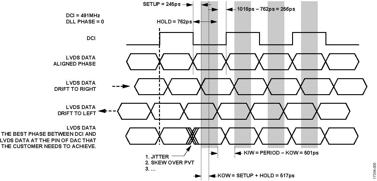 ADI技术文章图5 - 运用两个具有多DAC同步功用的AD9139器材进行宽带基带IQ发射器规划.jpg