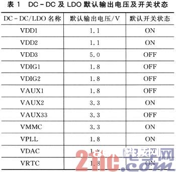 电源办理芯片TPS65910A3与开关按键控制器STM6601的嵌入式使用