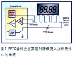 经过选用PPTC器材完成过流、过热协同维护电路的规划