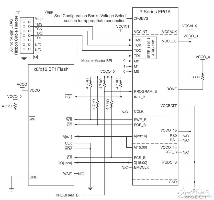 xilinx7系列FPGA的7种逻辑代码装备形式
