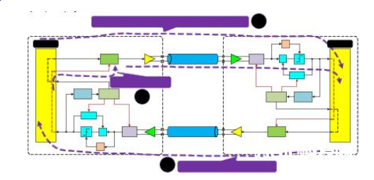 PCIe Gen3/Gen4接纳端链路均衡测验（上篇：理论篇）