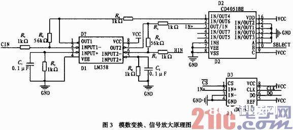 依据FPGA的智能热水器规划