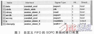 一种依据FPGA的高速多路视频数据收集体系规划详解